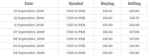 open market usd to pkr.